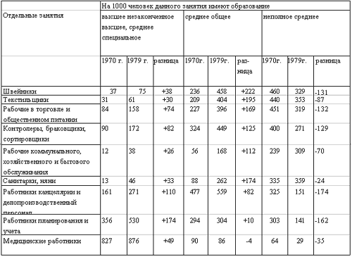 Контрольная работа: Мезосередовище організації